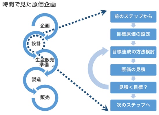 原価管理導入編