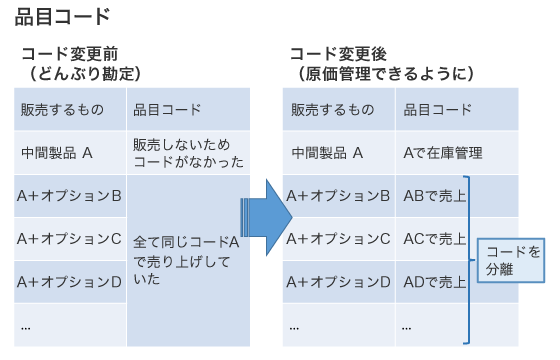原価管理導入編