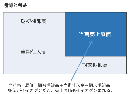 原価管理導入編