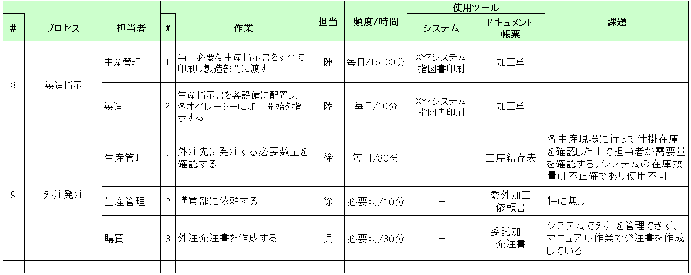 コラム 第1回 現状の見える化、業務分析の進め方 mcframe