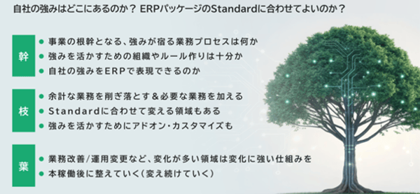 図4：クラウド利用による4つの効果（運用・保守／可用性／セキュリティ／アクセス性）