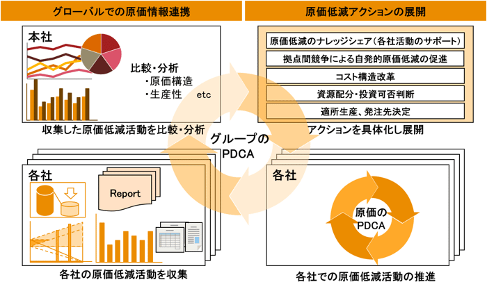 img_global_genka_06_01