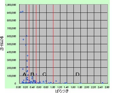 図5:受注とばらつきの関係