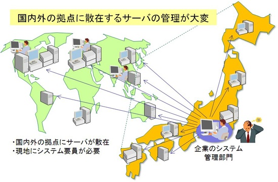 図1(a) 旧来：海外、国内遠隔拠点毎に大小の情報システムを設置