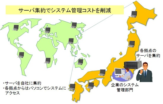 図1 (b)これから：システム部門の本拠地に情報システムを集約