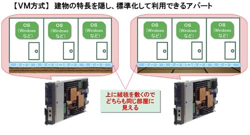 Amazon.co.jp: オペレーティングシステムの概念 : Abraham
