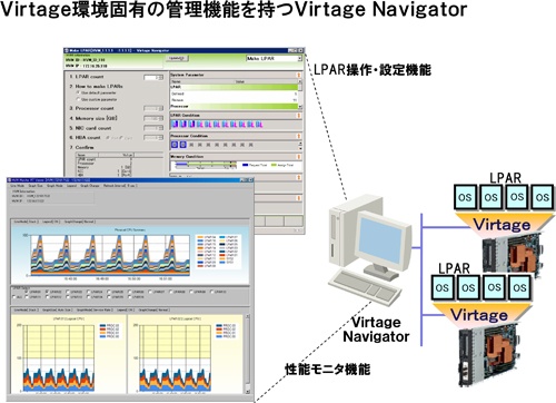 図1 Virtage環境固有の管理機能を持つVirtage Navigato