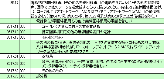 図1 実行関税率表サンプル