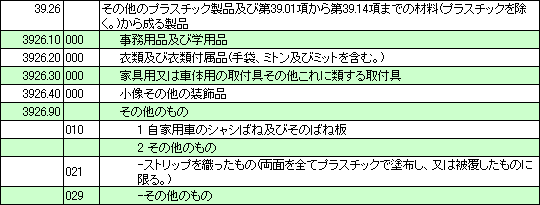 図1 実行関税率表サンプル