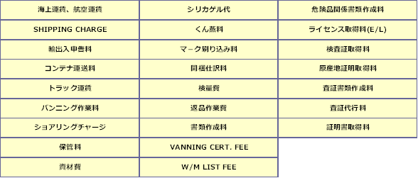 費用の項目