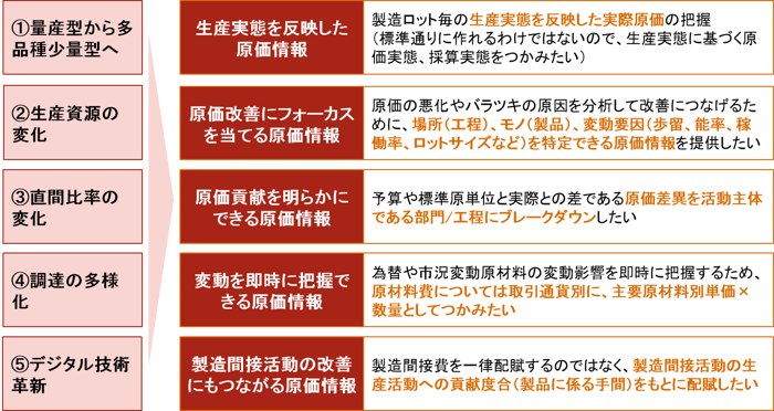 計算 式 歩留まり