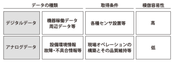 図1:アナログデータが武器