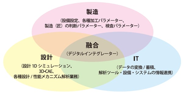 図1：クロスファンクション部門のミッション