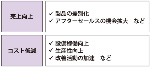 図1 自社が享受できるloTのコアベネフィット