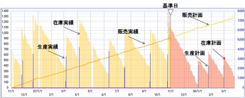 図4　PSI情報の可視化