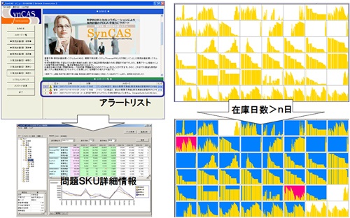 図6　SKUの監視