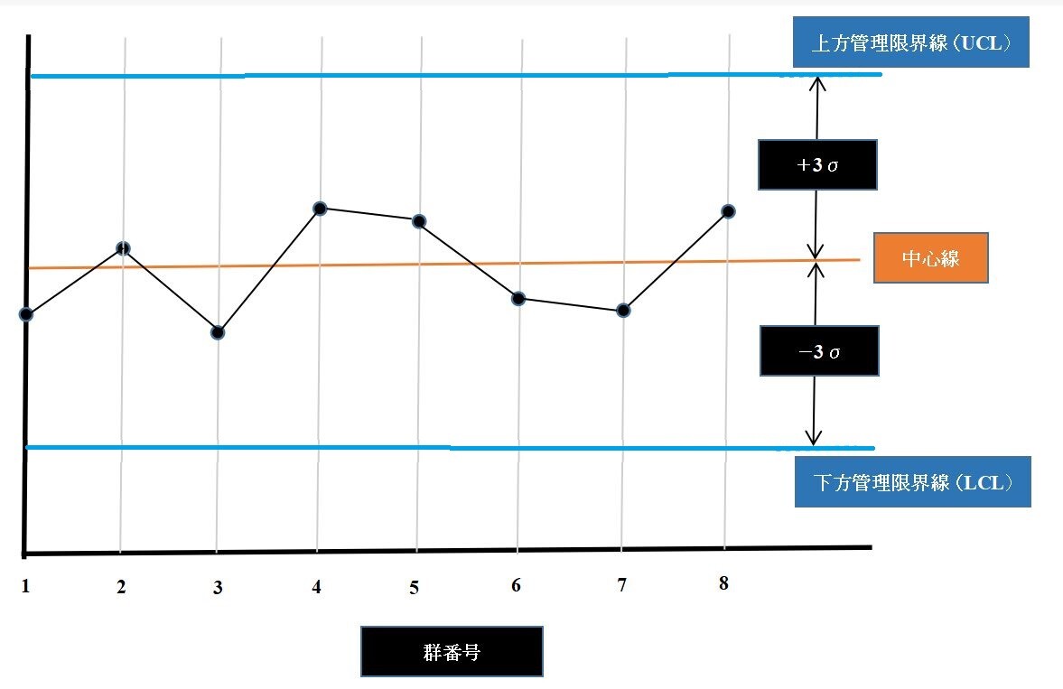 自社製品の品質を効率的にコスパよく向上しよう！【第1回】SPC