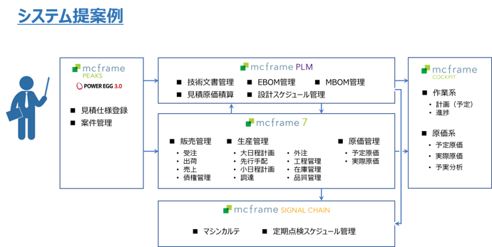 fig4-2