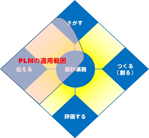 設計・生産連携編