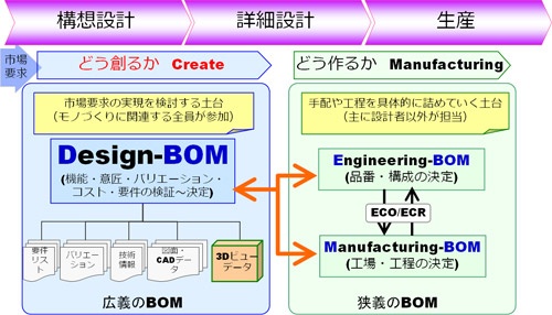 設計・生産連携編