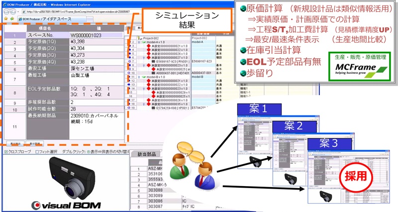 図2 ： 調達性・製造性シミュレーション