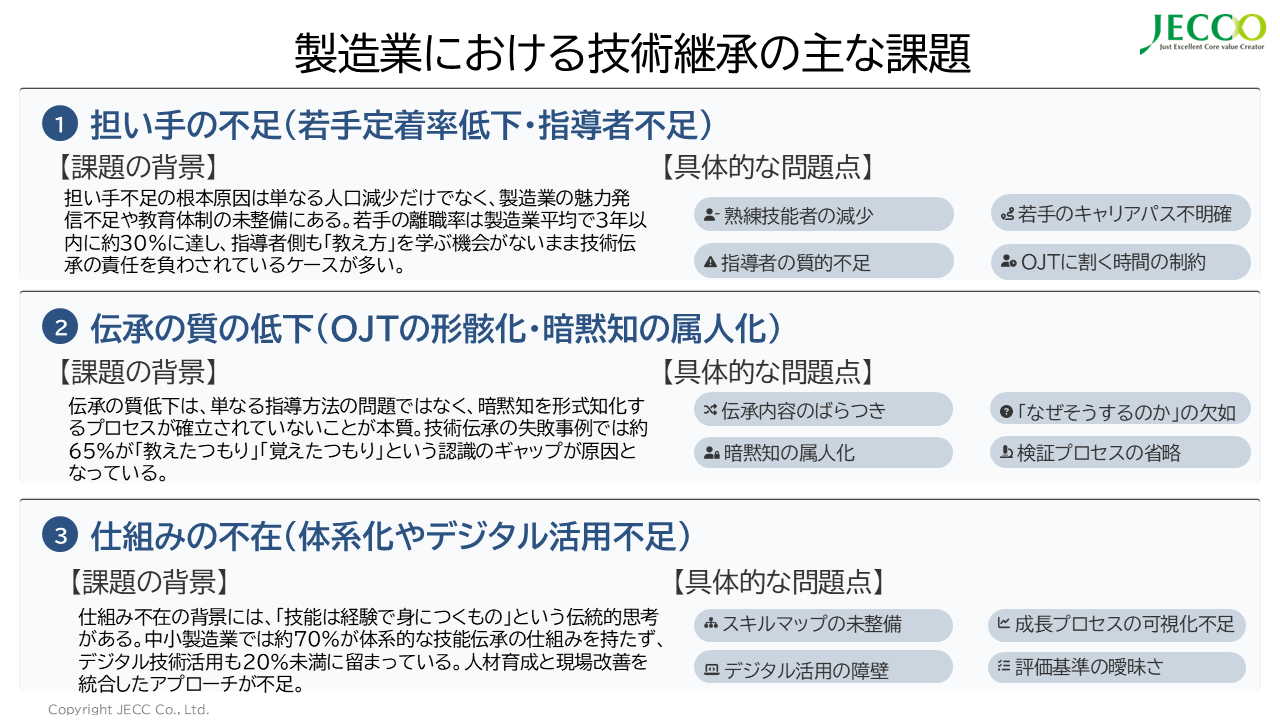 製造業における技術継承の主な課題