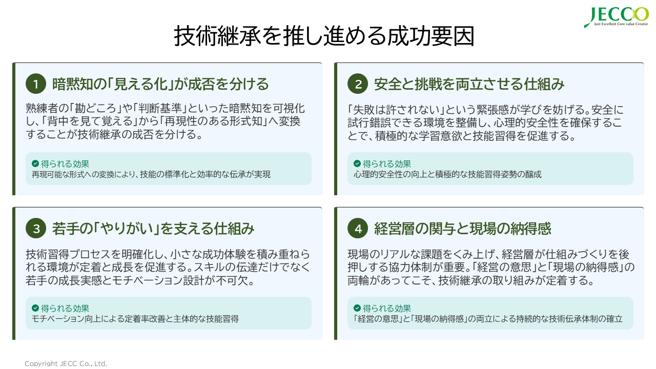 技術継承を推し進める成功要因
