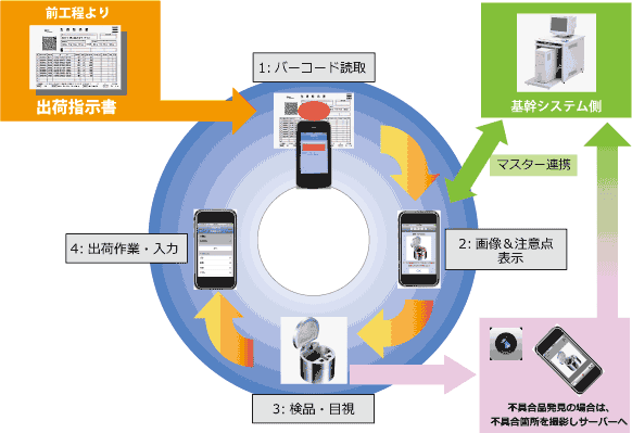 改良アプリ構成図