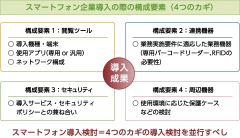 導入の際に覚えて欲しい「4つのカギ」