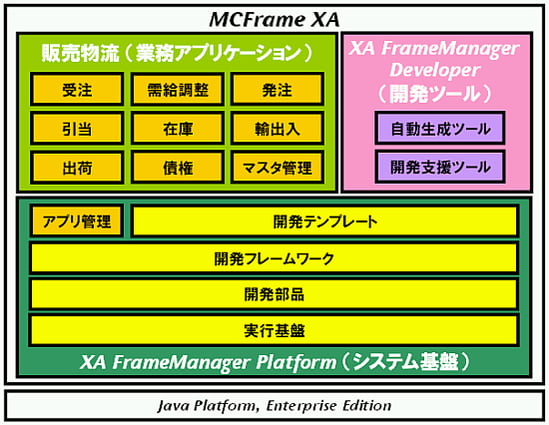 XA FrameManager編