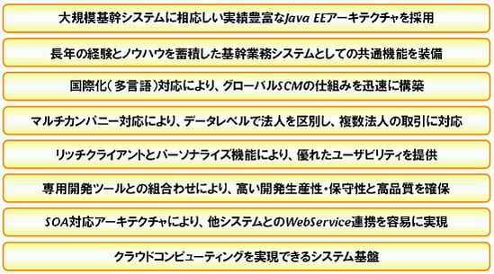 XA FrameManager編