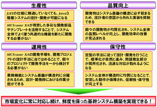 XA FrameManager編