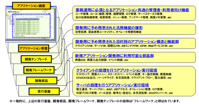 XA FrameManager編