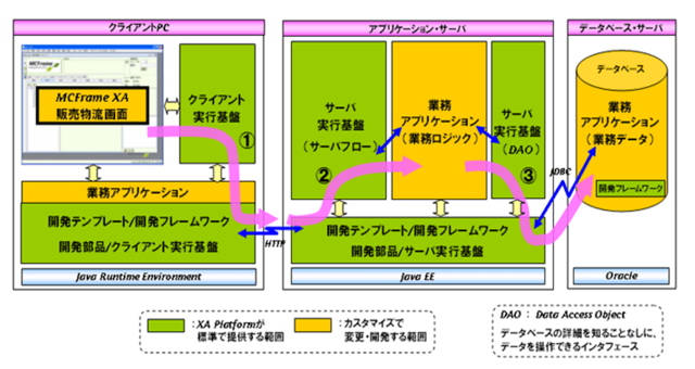 XA FrameManager編