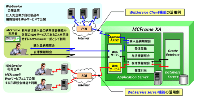 XA FrameManager編