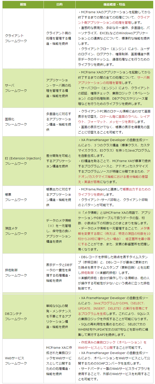 XA FrameManager編