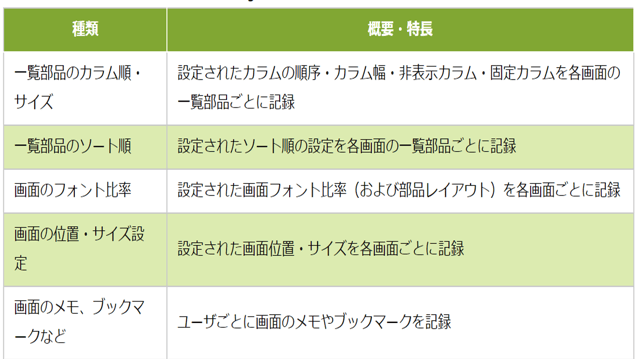 XA FrameManager編