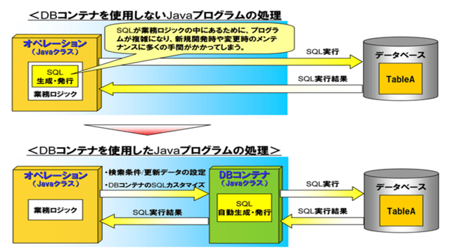 XA FrameManager編