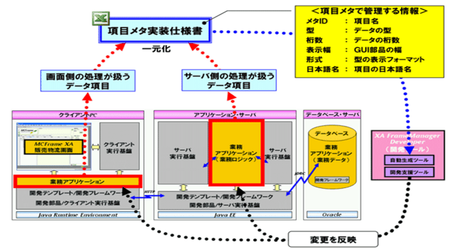 XA FrameManager編