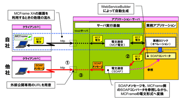 XA FrameManager編