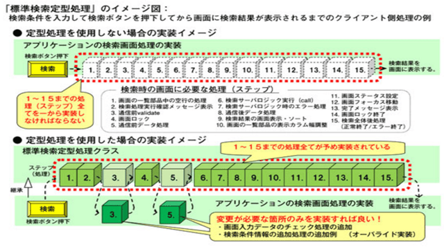 XA FrameManager編