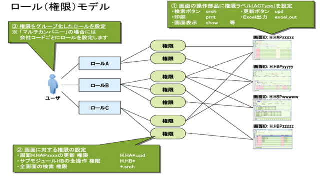 XA FrameManager編