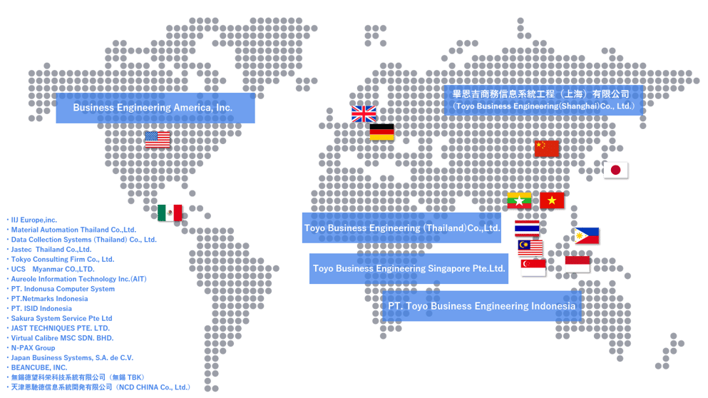 Global Support 