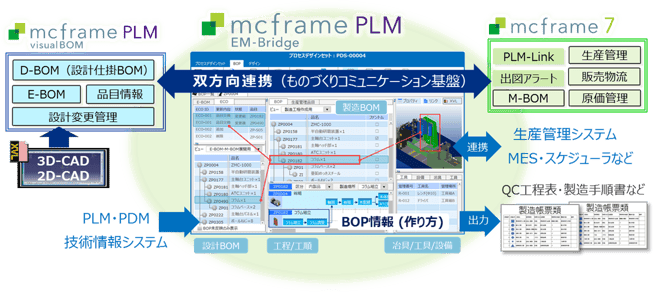 mcframe PLM EM-Bridge