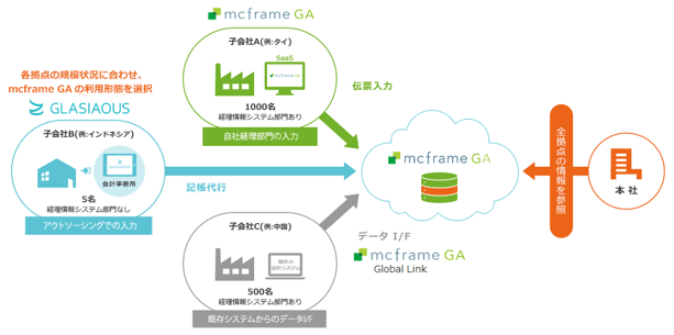 利用ケース