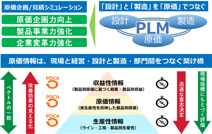 事業イメージ