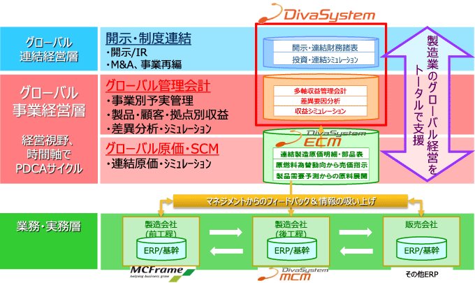 両社の共同開発ソリューション全体像