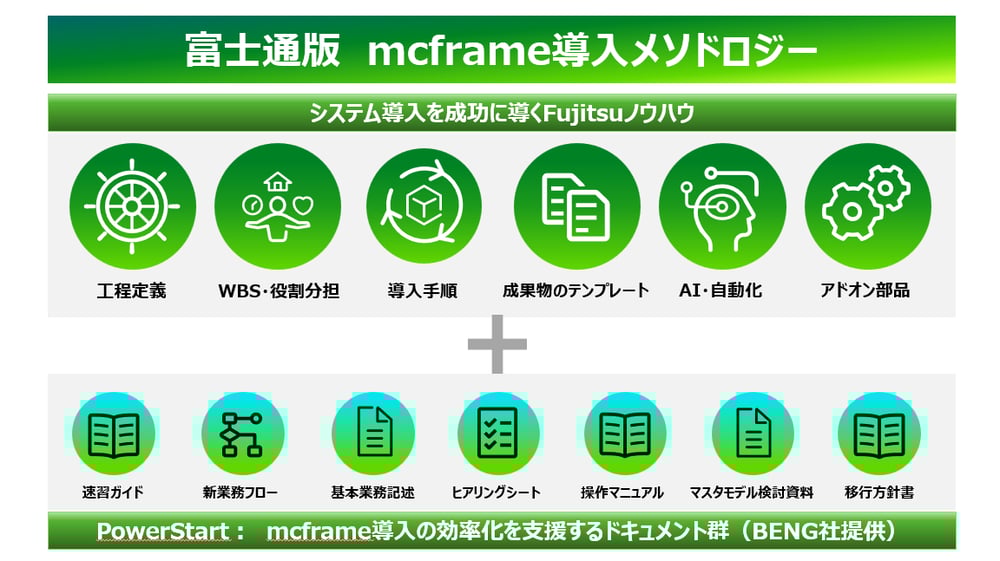 mcframe-business-fujitsu_02