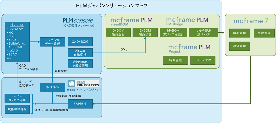 PLMジャパン対応領域