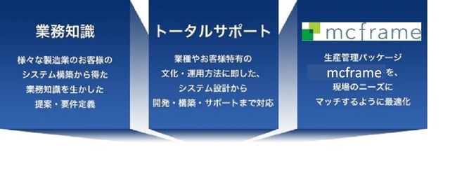 mcframeライズ
